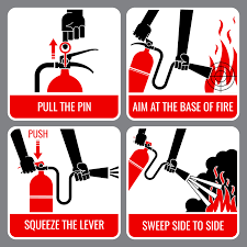 Different Types Of Fire Extinguishers Used On Ships