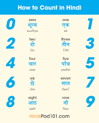Hindi Translation Archives Hindipod101 Com Blog