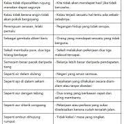 Contoh Contoh Peribahasa Pt3 Bahasa Melayu In 2020 Healing
