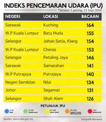 Maybe you would like to learn more about one of these? Titian Perjalanan Kabut Asap