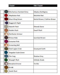 gw conversion chart chart vallejo paint painting