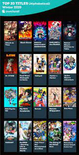 The 10 best anime series on crunchyroll, according to imdb. Crunchyroll Reveals Top 20 Most Watched Anime Series During Winter 2020 Anime Ukiyo