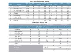 Feed Ops Creating A Batching System 2019 04 24 World Grain