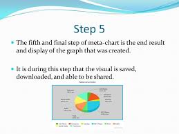 meta chart is a free app that allows you to design and