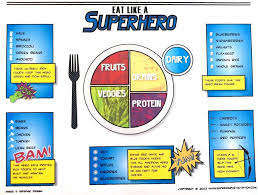 Eat Like A Superhero Nutrition Education Kids Nutrition Nutrition