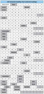 Scripture Reading Charts