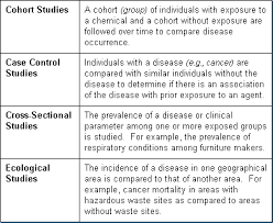 Types Of Epidemiology Studies Cohort Study Nursing School Studying School Study Tips