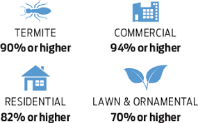 Free comparisons, demos & price quotes. Retention Value Pct Pest Control Technology