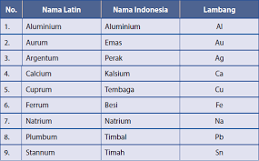 Cara Mengklasifikasikan Materi Imron Ashari