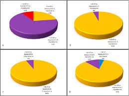 Risk Of Co Exposures To Mycotoxins In 110 Infants And Young Children In Download Scientific Diagram