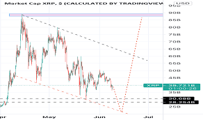 Xrp market cap all time high / ripple cryptocurrency hits a record high above 3 : Hjlrq4eotn9jbm