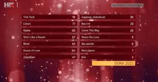Nakon što je zbog pandemije koronavirusa ovogodišnji eurosong odgođen, donesena je odluka da će nesuđeni domaćin nizozemska drugu priliku dobiti 2021. Croatia Albina Wins Dora 2021 With Tick Tock To Book Her Place At Eurovision Wiwibloggs
