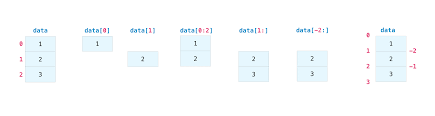 Matlab Entering / Constructing / Displaying Arrays