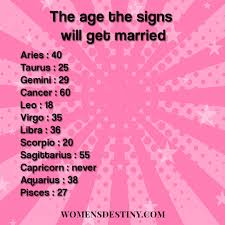 In the case of cancer, these two signs would be aries and libra. The Thing About These Is That The Only Way This Would Work Is If You Marry The Same Zodiac Zodiac Signs Horoscope Zodiac Signs In Love Zodiac Sign Traits