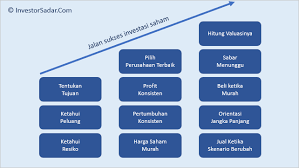 Sebelum anda membeli saham pada bank mandiri, terlebih dulu anda wajib melakukan deposit. Cara Investasi Saham Membuka Rekening Membuat Account Saham Investor Sadar