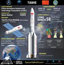 İhtimaller arasında türkiye'nin de bulunması söz konusu. Space Intelligence On Twitter Orbital Launch No 36 Of 2021 Tianhe Casc April 28 2318 Et China Starts To Build Its Own Space Station By Placing The