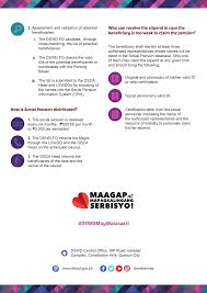 Frequently Asked Questions Faqs Department Of Social Welfare And Development