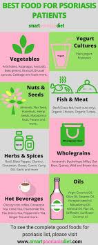 This Is A Summary Of All The Best Foods For Psoriasis Sufferers Visit Smartpsoriasisdiet Com For The Complete List A Psoriasis Diet Psoriasis Psoriasis Cure