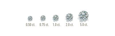 Diamond Carat Weight