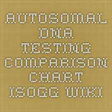 Autosomal Dna Testing Comparison Chart Isogg Wiki