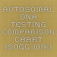 Autosomal Dna Testing Comparison Chart Isogg Wiki