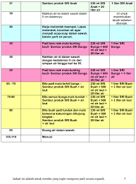 Anda mengumpulkan estimasi penghasilan selama sebulan, lalu di awal bulan berikutnya, penghasilan akhir anda akan ditetapkan. Produk Sri Organik Jadual Pengurusan Padi Sri Organik Bersama Produk Sri Weblog Padi Selangor Pertanian Selangor