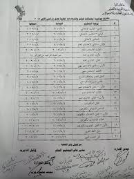 تجدر الاشارة ان العمل قائم على قدم وساق بمديريه التربيه والتعليم محافظه الشرقيه للإعلان عن تنسيق الثانوية العامة لطلاب الشهادة الاعداديه لعام 2021 بعد الانتهاء من الاعلان عن نتيجة طلاب الشهاده الاعداديه بمحافظه الشرقيه. Ø¬Ø¯ÙˆÙ„ Ø¥Ù…ØªØ­Ø§Ù†Ø§Øª Ù…Ø­Ø§ÙØ¸Ø© Ø§Ù„ØºØ±Ø¨ÙŠØ© 2019 Ø§Ù„ØªØ±Ù… Ø§Ù„Ø§ÙˆÙ„ Ù„Ø¬Ù…ÙŠØ¹ Ø§Ù„Ù…Ø±Ø§Ø­Ù„ Ø§Ø¨ØªØ¯Ø§Ø¦Ù‰ ÙˆØ§Ø¹Ø¯Ø§Ø¯Ù‰ ÙˆØ«Ø§Ù†ÙˆÙŠ