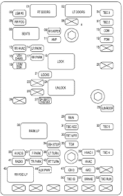 Here are some additional symbols that may be found on. Gmc Envoy 2006 Fuse Box Diagram Carknowledge Info