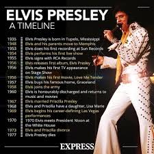Maybe you would like to learn more about one of these? Elvis Presley Film Timeline How Many Films Did Elvis Presley Star In Music Entertainment Express Co Uk