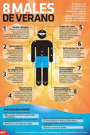 El Intenso Calor Y Las Lluvias De La Temporada Son Factores Que Propician El Desarrollo De Las Enfermedades Conoce Educacion Para La Salud Enfermedades Salud