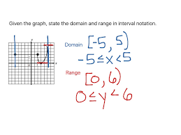 Therefore, to determine the range of the function from a graph, we must find the output values that are being used by the graph of the function. Domain And Range From A Relation Relations Range Domain Math Showme