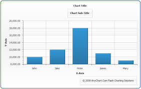 Anychart Flash Chart Component Documentation