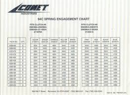 Comet Clutch Spring Chart Related Keywords Suggestions