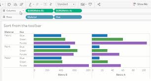 sort data in a visualization tableau