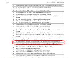 Magyar közlöny (hungarian gazette) is a periodical, official journal of hungary. Magyar Kozlony Tovabbi Korforgalmak Epulhetnek Mateszalkan Mateszalkaleaks