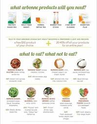Pin By Sarah Mihalik On 30 Day Challenge Arbonne Nutrition Arbonne Detox Recipes Arbonne Recipes