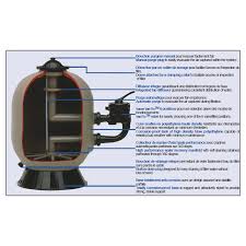Filtre A Sable Pro Series Hb Side 14m3 H Piscine Plus