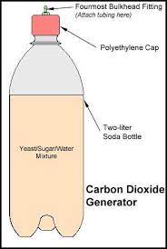 Diy Co2 Production I Use This Myself But I Use Another Smaller Filter Bottle With Water Where The Co2 Needs To G Planted Aquarium Fish Tank Design Aquarium