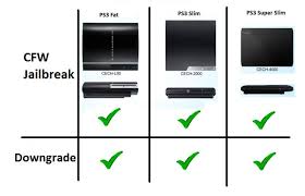 compatibility chart ps3 hacking portal