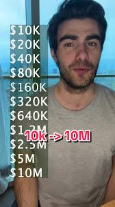 10K to 10M Challenge: NBA Picks for April