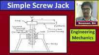 SIMPLE SCREW JACK - Simple Lifting Machines - Engineering Mechanics