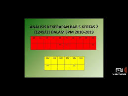 Pembinaan negara dan bangsa yang merdeka ahli: Formula Extra Ciri Ciri Negara Dan Bangsa Serta Pembinaan Negara Bangsa Jerman Dan Itali Litetube