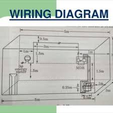 However, some localities only approve a licensed electrician for residential house wiring. 270 Electrical Tips Ideas In 2021 Electricity Home Electrical Wiring Diy Electrical