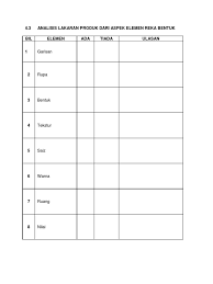 Elemen dan prinsip reka bentuk susunan kumpulan. Jadual Elemen Dan Prinsip