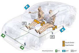 Restraint Control System For Vehicle Passive Safety Concept