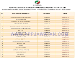 Yang penting, apabila mencari jawatan kosong 2019, pastikan kita mencari. Jawatan Kosong Terkini Di Perodua Otomobil Kedua Sdn Bhd Appjawatan Malaysia