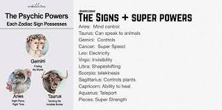 Let's take a look at each of these in more detail. Zodiac Signs Powers