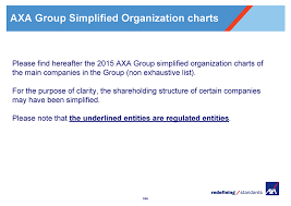 2015 Axa Group Organization Charts