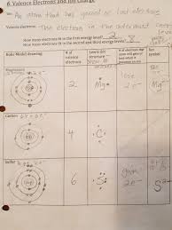 5)list the three common states of matter in order of highest potential to lowest. Orchard View School