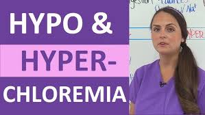 Image result for Hyperchloremia